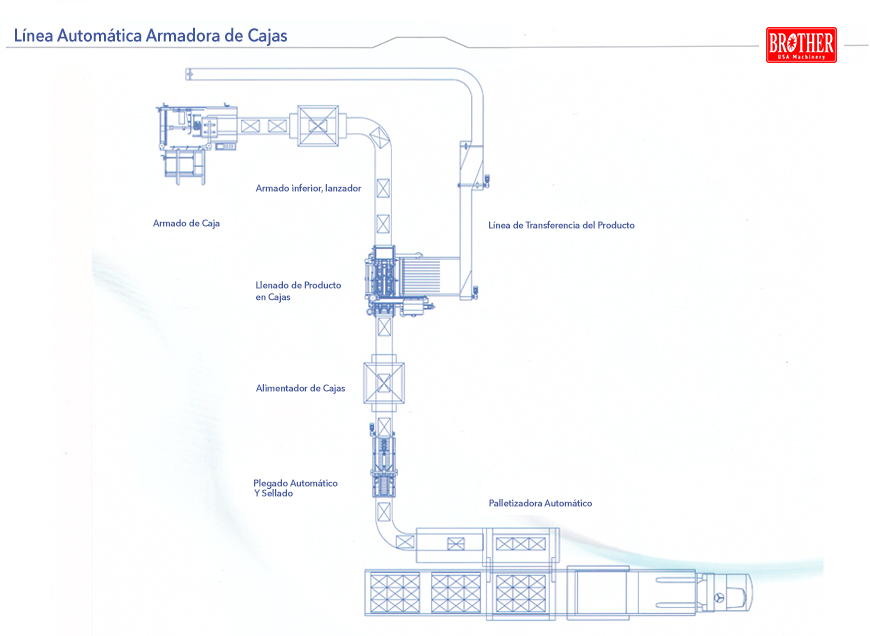 Linea-automatica-de-cajas